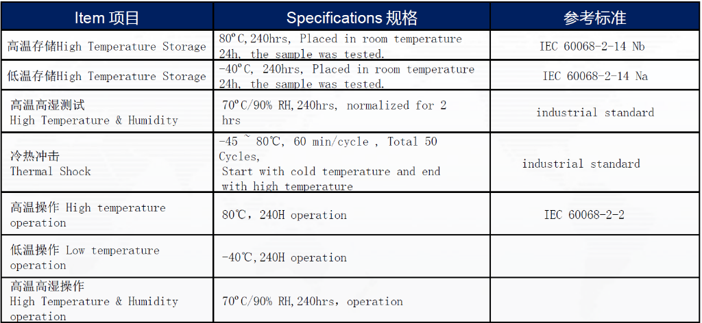 測試1.png 測試1.png