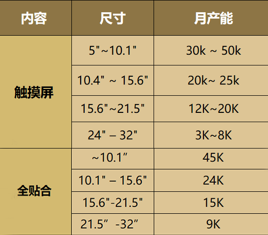 產(chǎn)能.png 產(chǎn)能.png