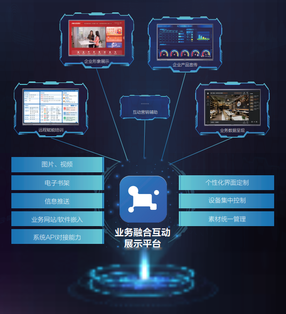 業(yè)務融合 拓撲圖.png